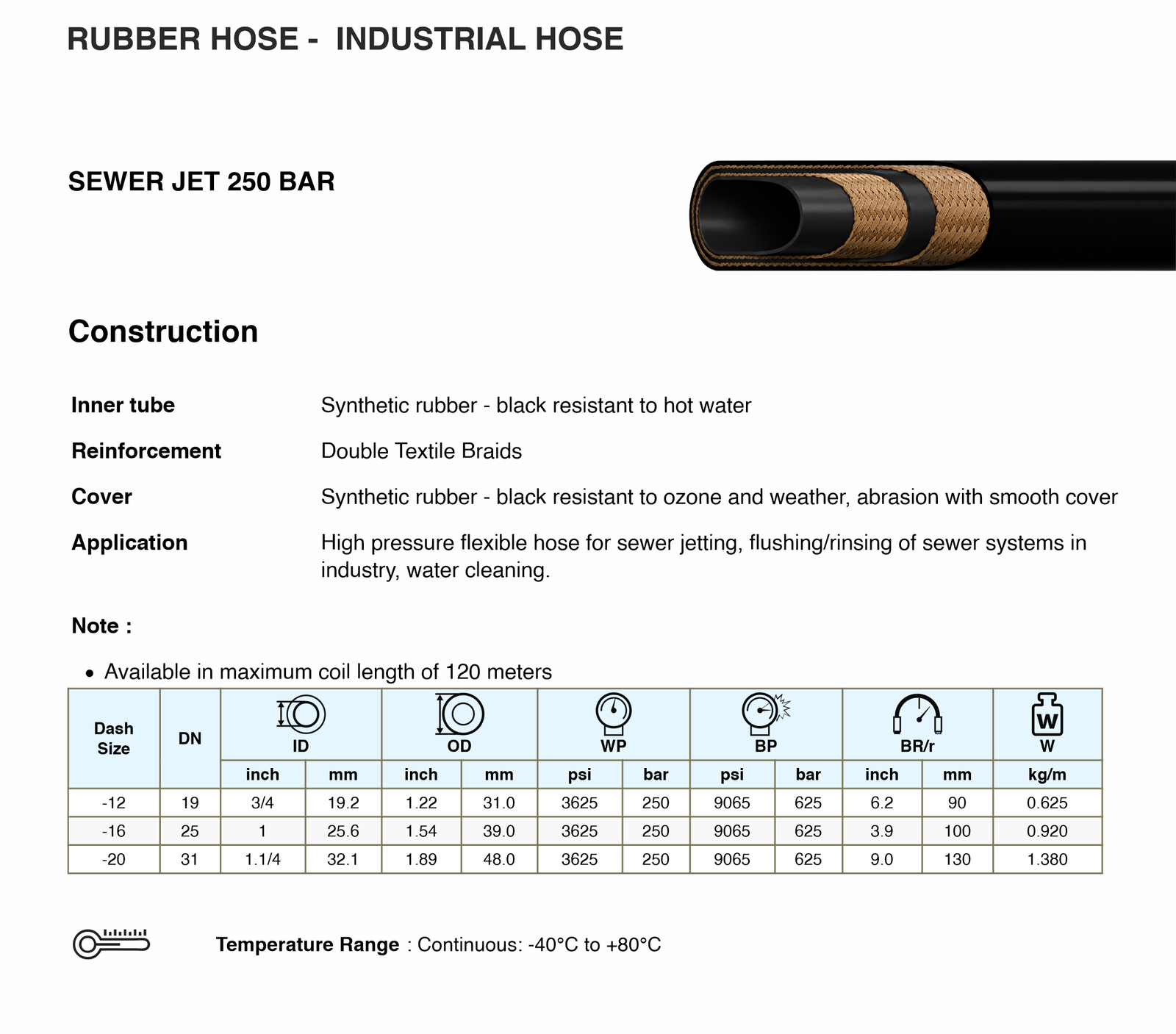 Sewer Jet Hose